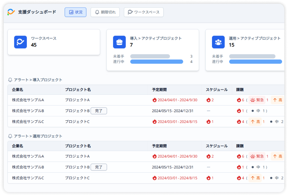 支援ダッシュボード画面